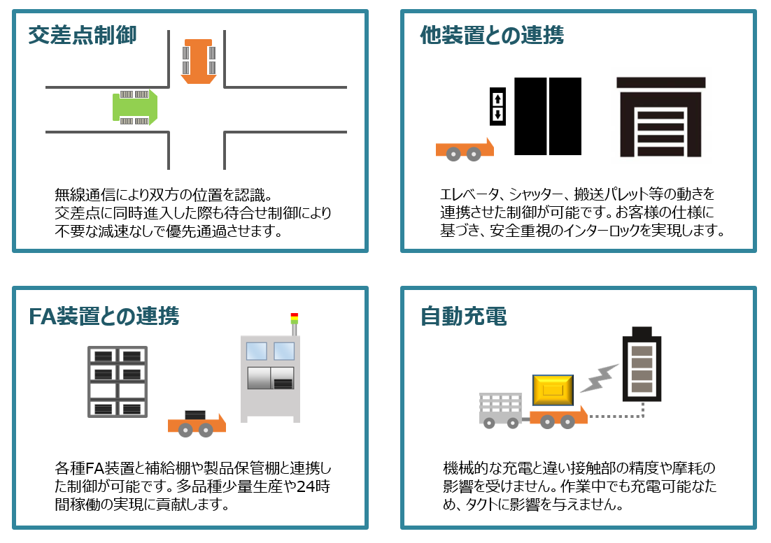 AGV（無人搬送車）制御