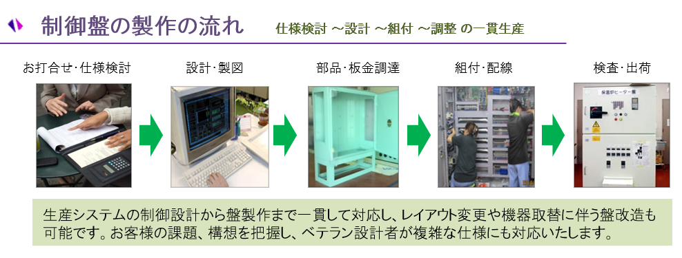 制御盤設計・製作