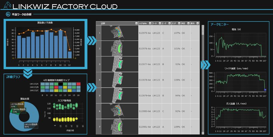 L- FACTORY CLOUD