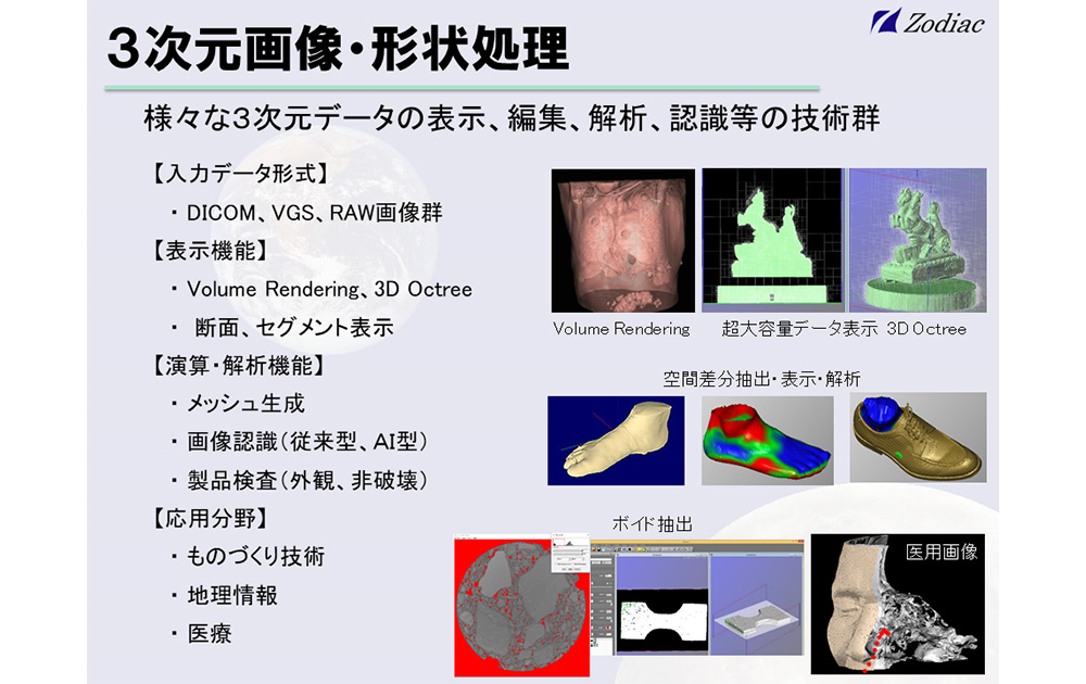 3次元画像・形状処理（生成/可視化/加工）