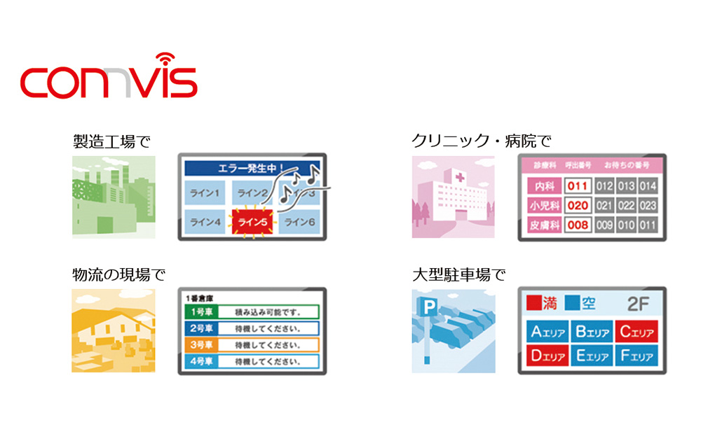 「アンドン」システム　connvis