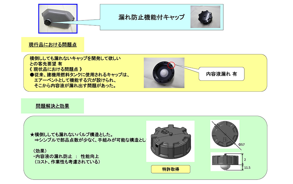 オリジナル製品 漏れ防止機能付きキャップ