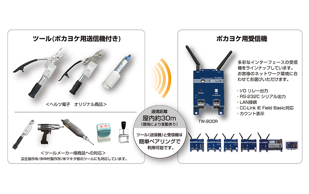 ”作業者のミス防止を支援”　ポカヨケツール