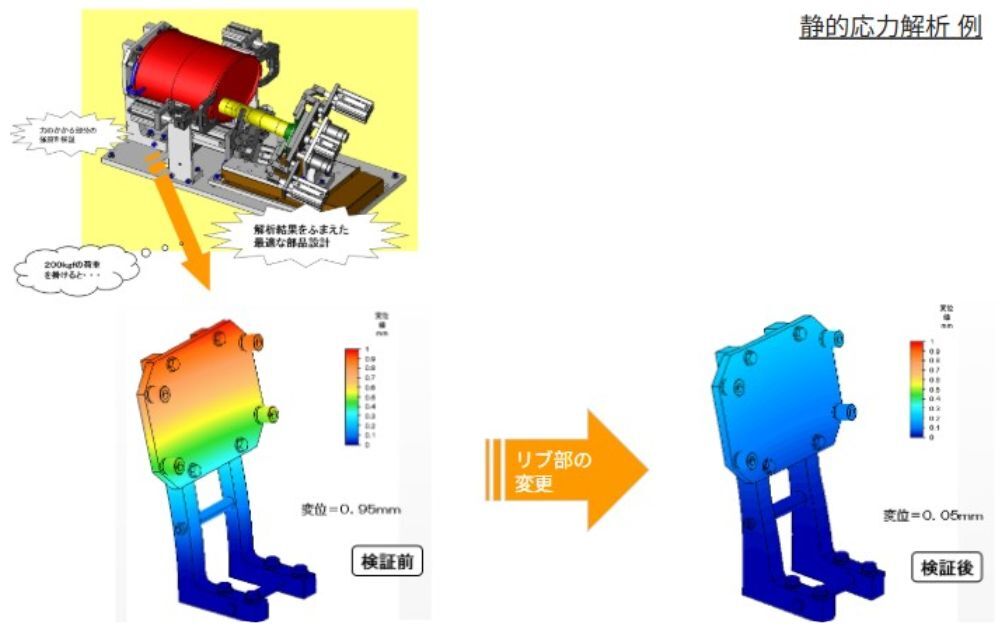 3D設計・解析と自社加工