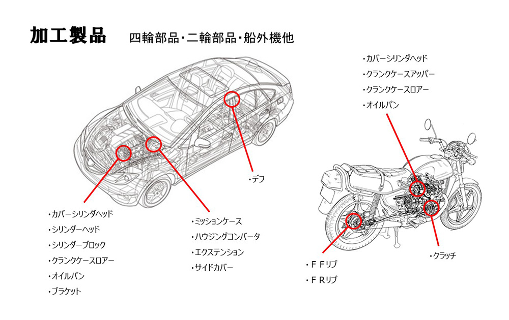 製品紹介