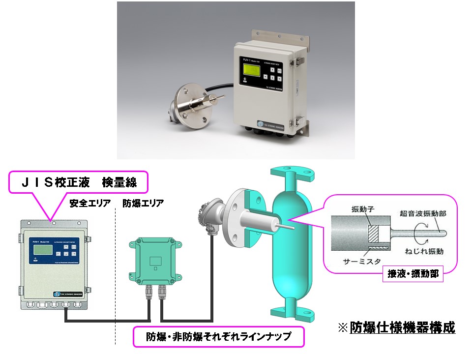 様々な用途で使用可能な超音波粘度計