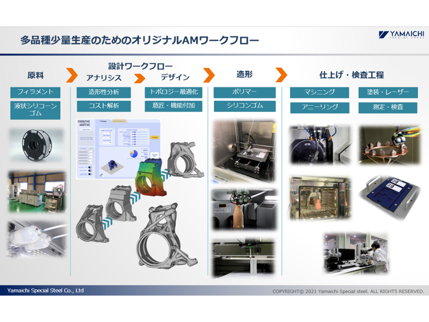 多品種少量生産のためのAMワークフロー