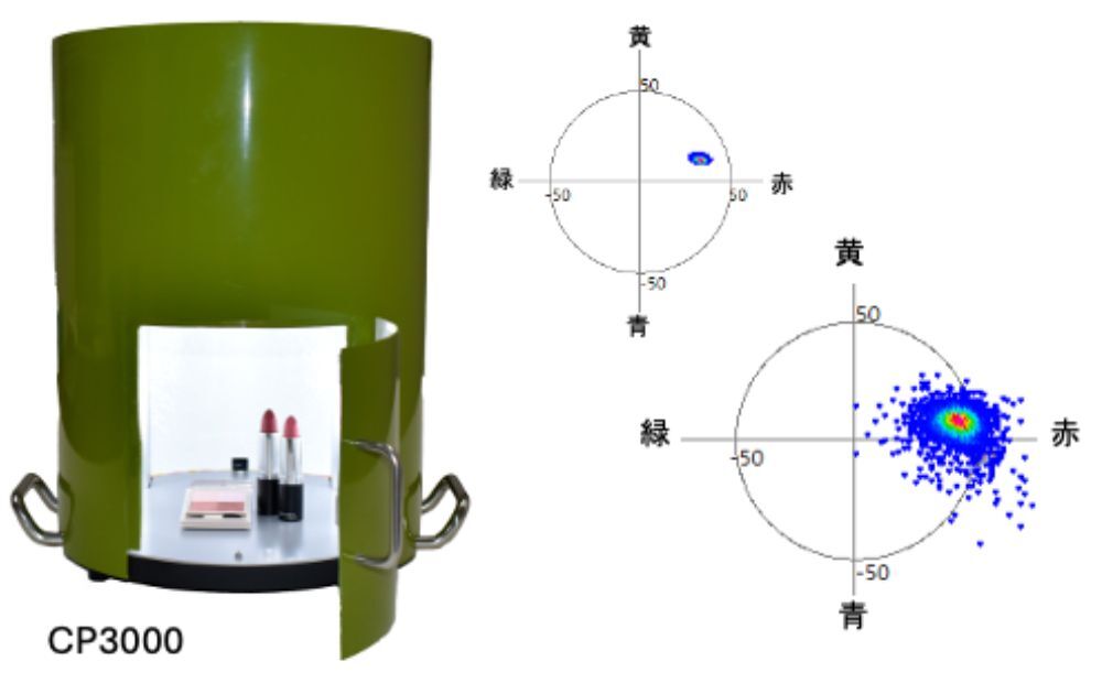 対象物の色を非接触で瞬時に数値化