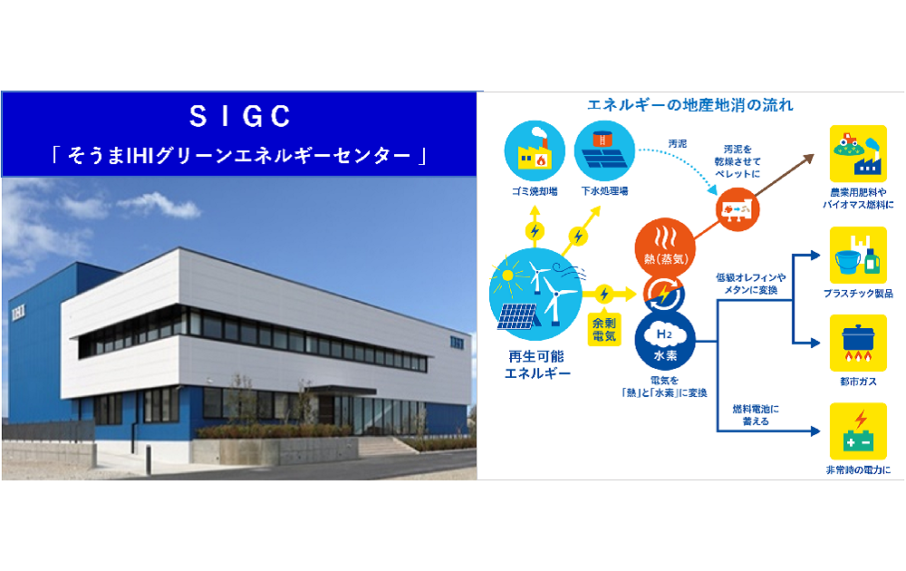 脱CO₂・持続可能な循環型社会の実現