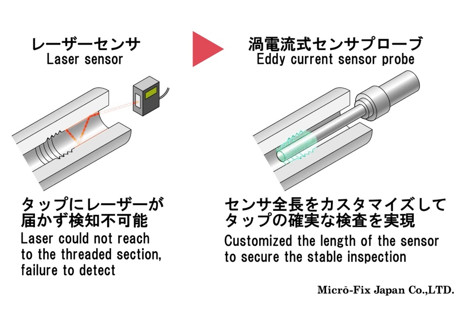 目視や抜き取り検査によるリスクをゼロに