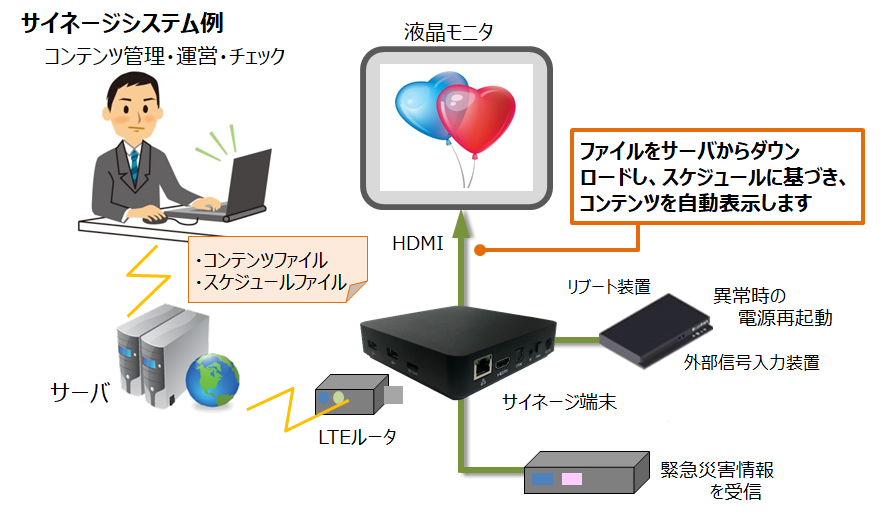 ＳＴＢ開発及びサイネージシステム構築