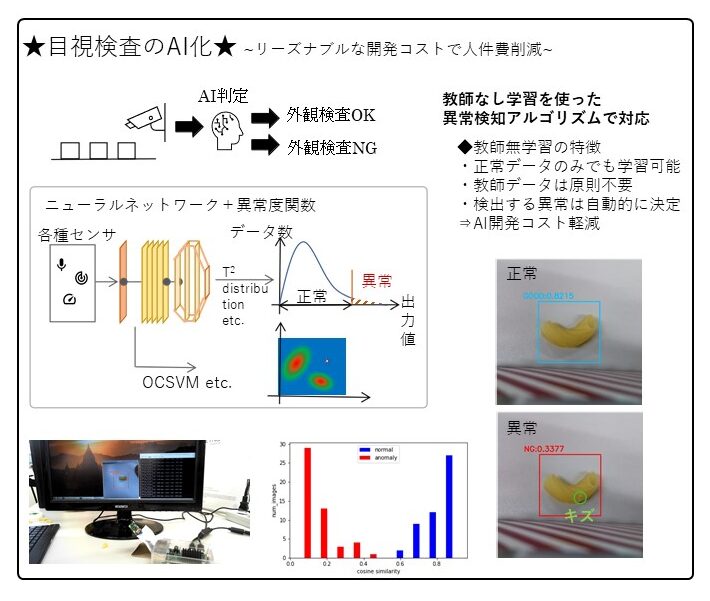 異常検知AIによる外観検査